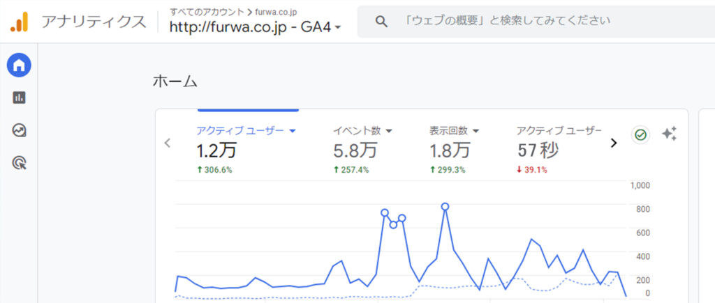 SEO動画戦略-Google-Analytics